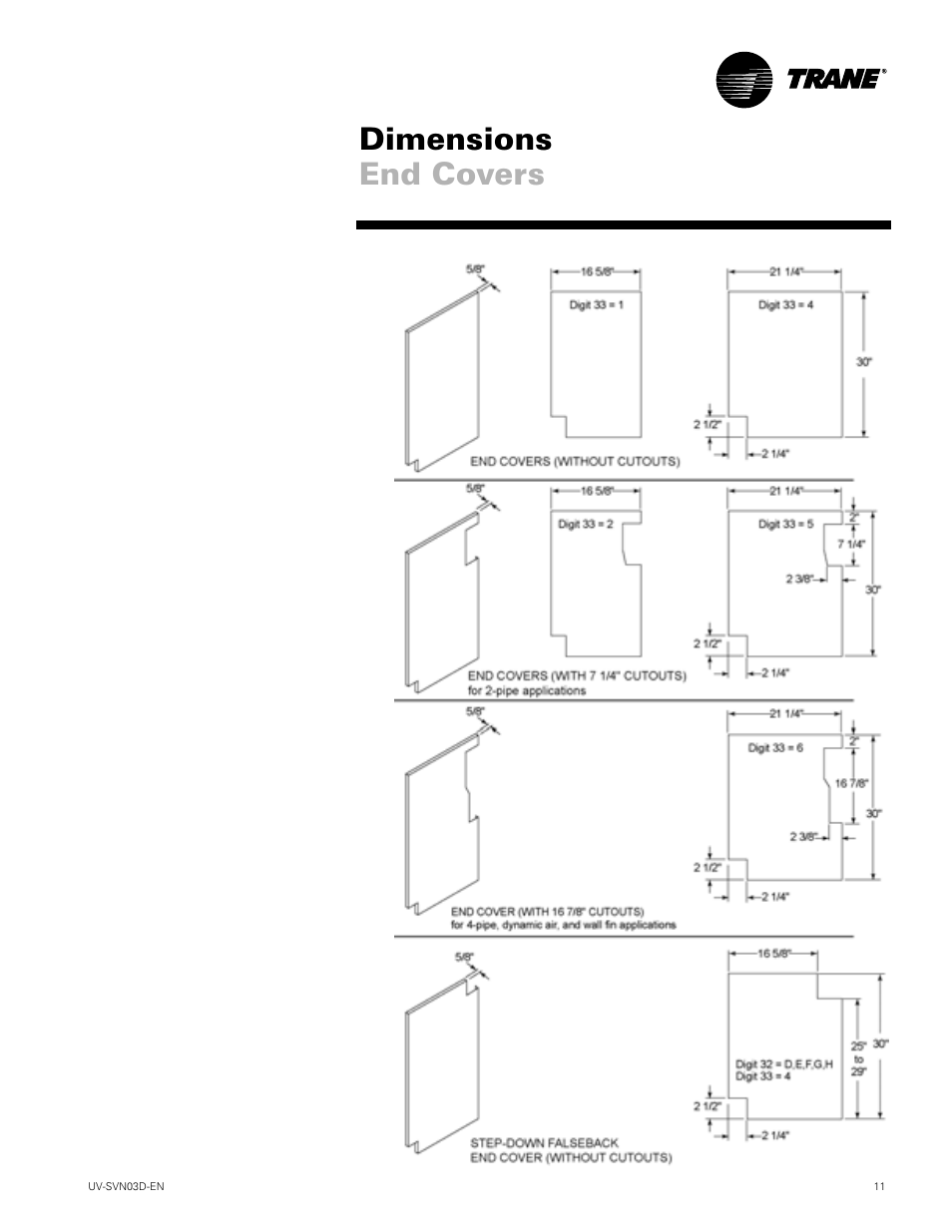 Dimensions end covers | Trane VUV 750 CFM User Manual | Page 11 / 40