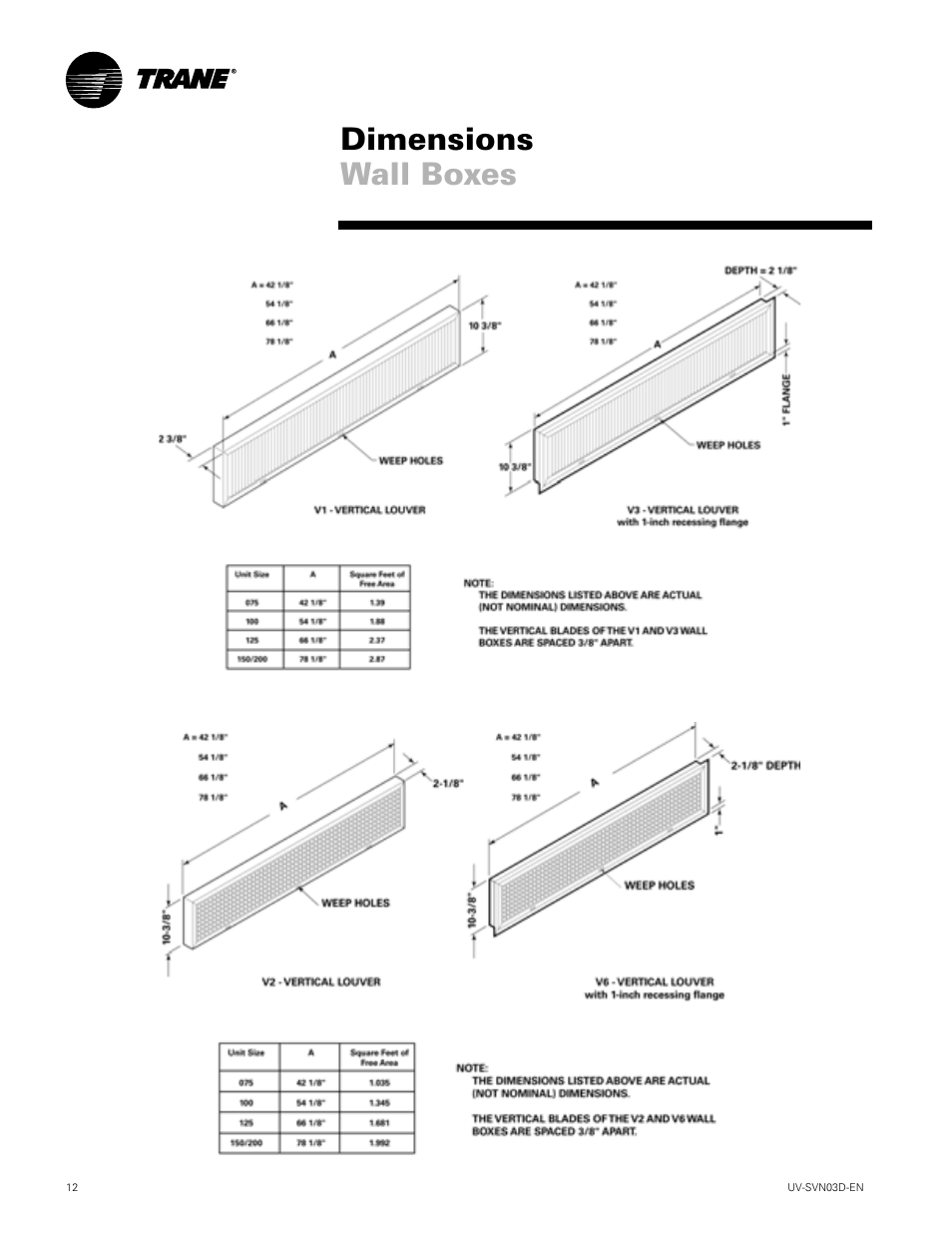 Dimensions wall boxes | Trane VUV 750 CFM User Manual | Page 12 / 40