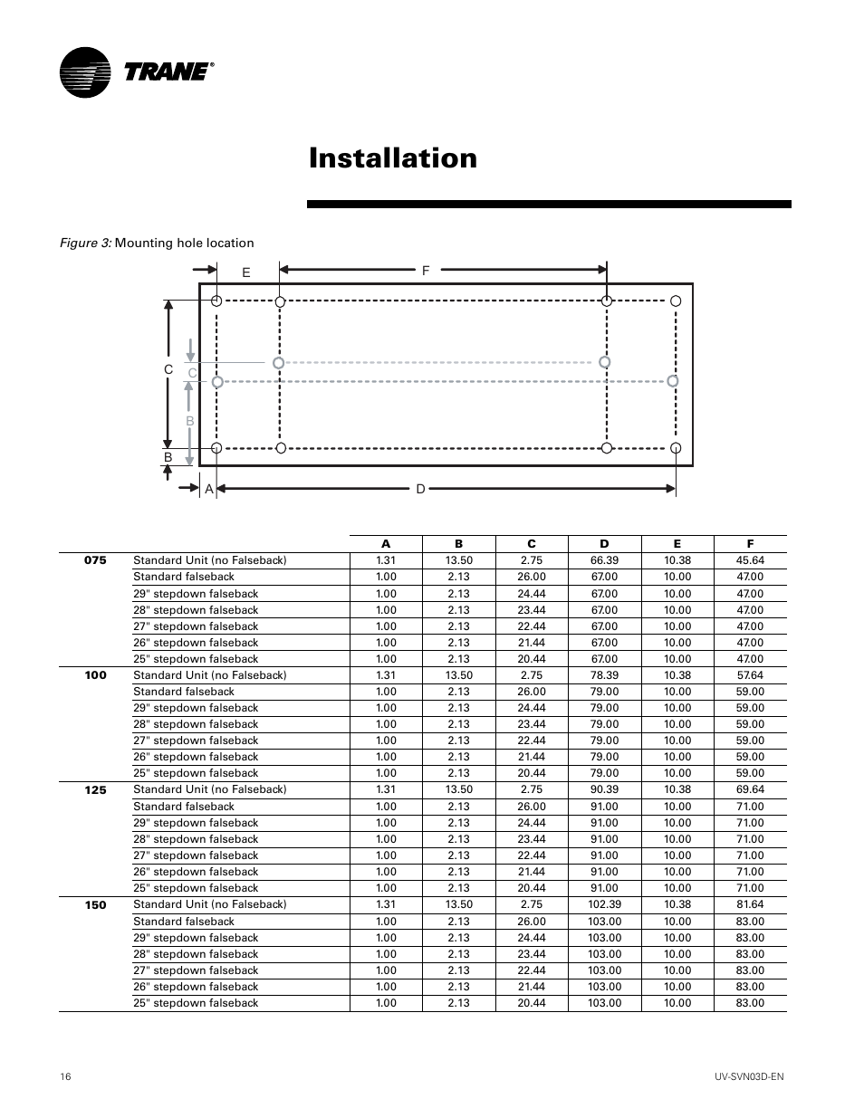 Installation | Trane VUV 750 CFM User Manual | Page 16 / 40