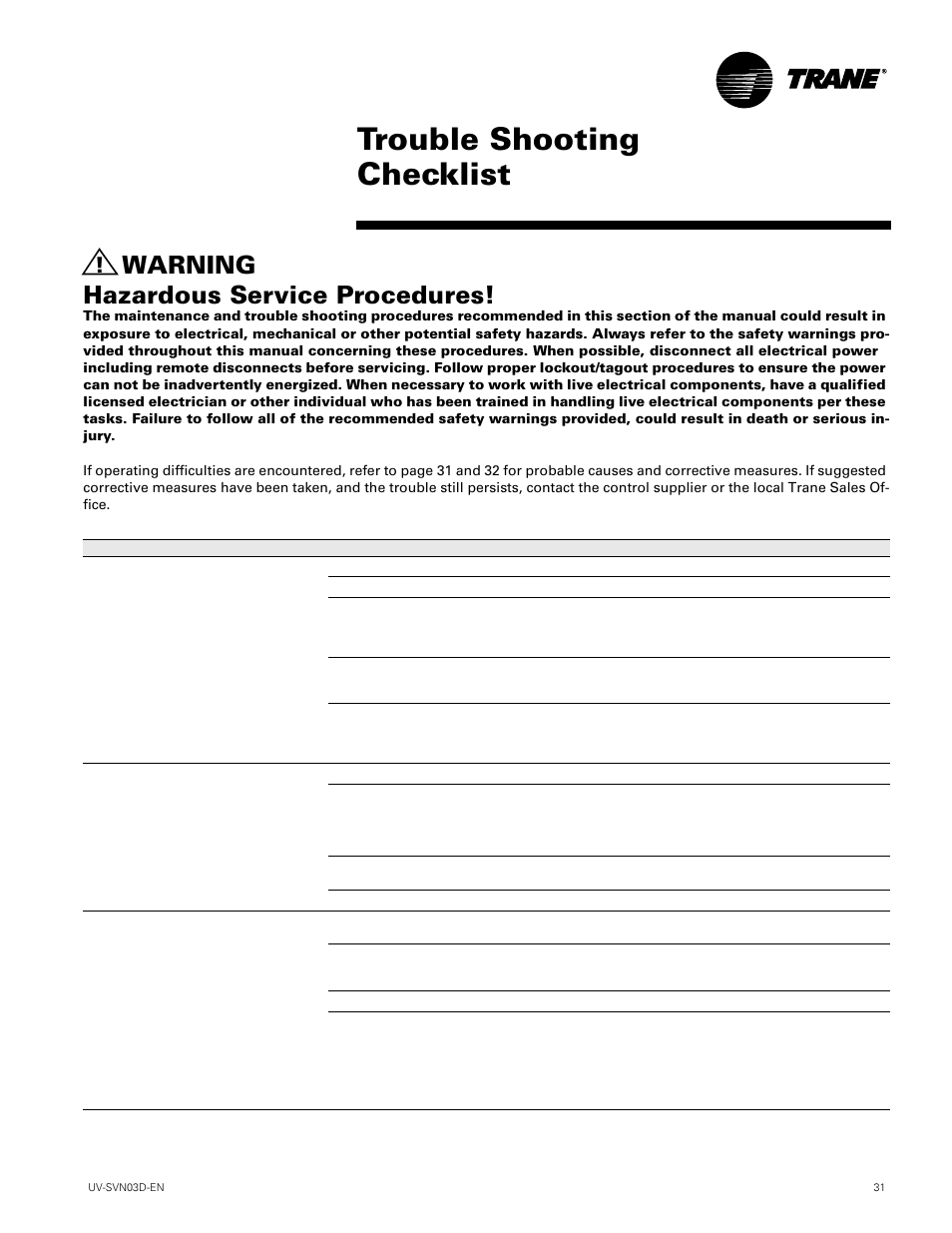 Trouble shooting checklist, Warning hazardous service procedures | Trane VUV 750 CFM User Manual | Page 31 / 40