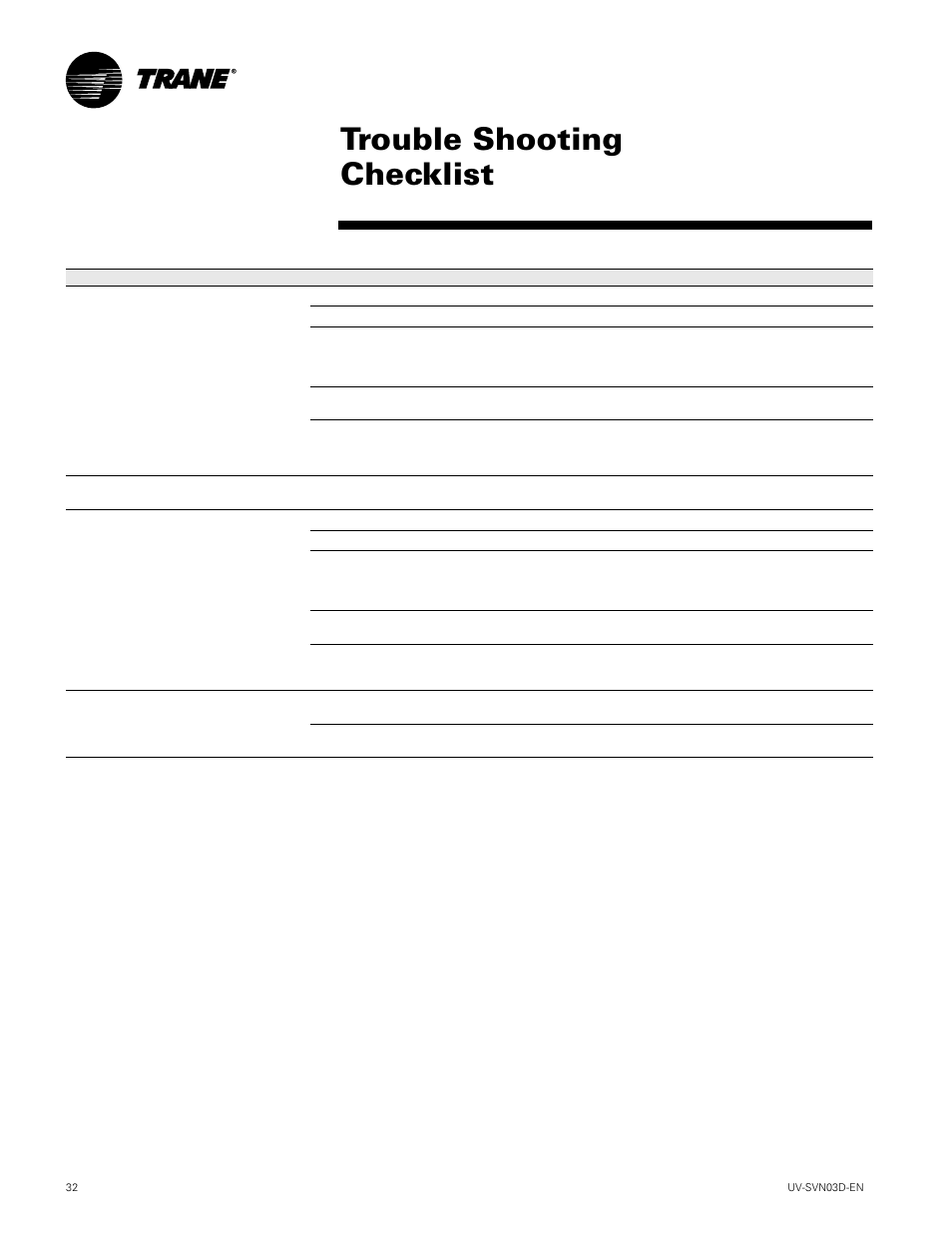 Trouble shooting checklist | Trane VUV 750 CFM User Manual | Page 32 / 40