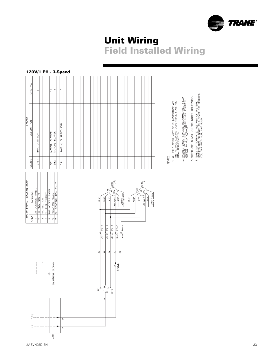 Unit wiring field installed wiring | Trane VUV 750 CFM User Manual | Page 33 / 40