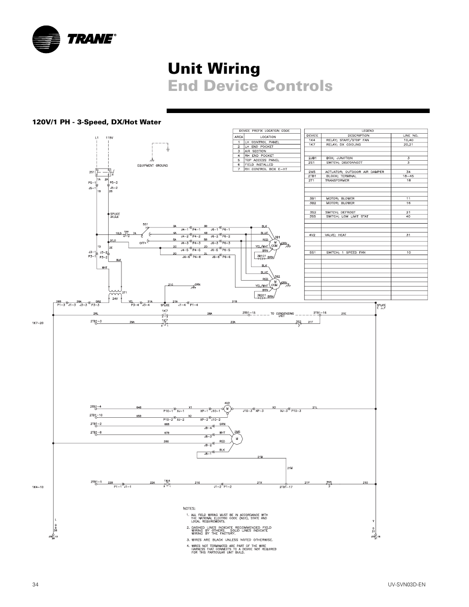 Unit wiring end device controls | Trane VUV 750 CFM User Manual | Page 34 / 40