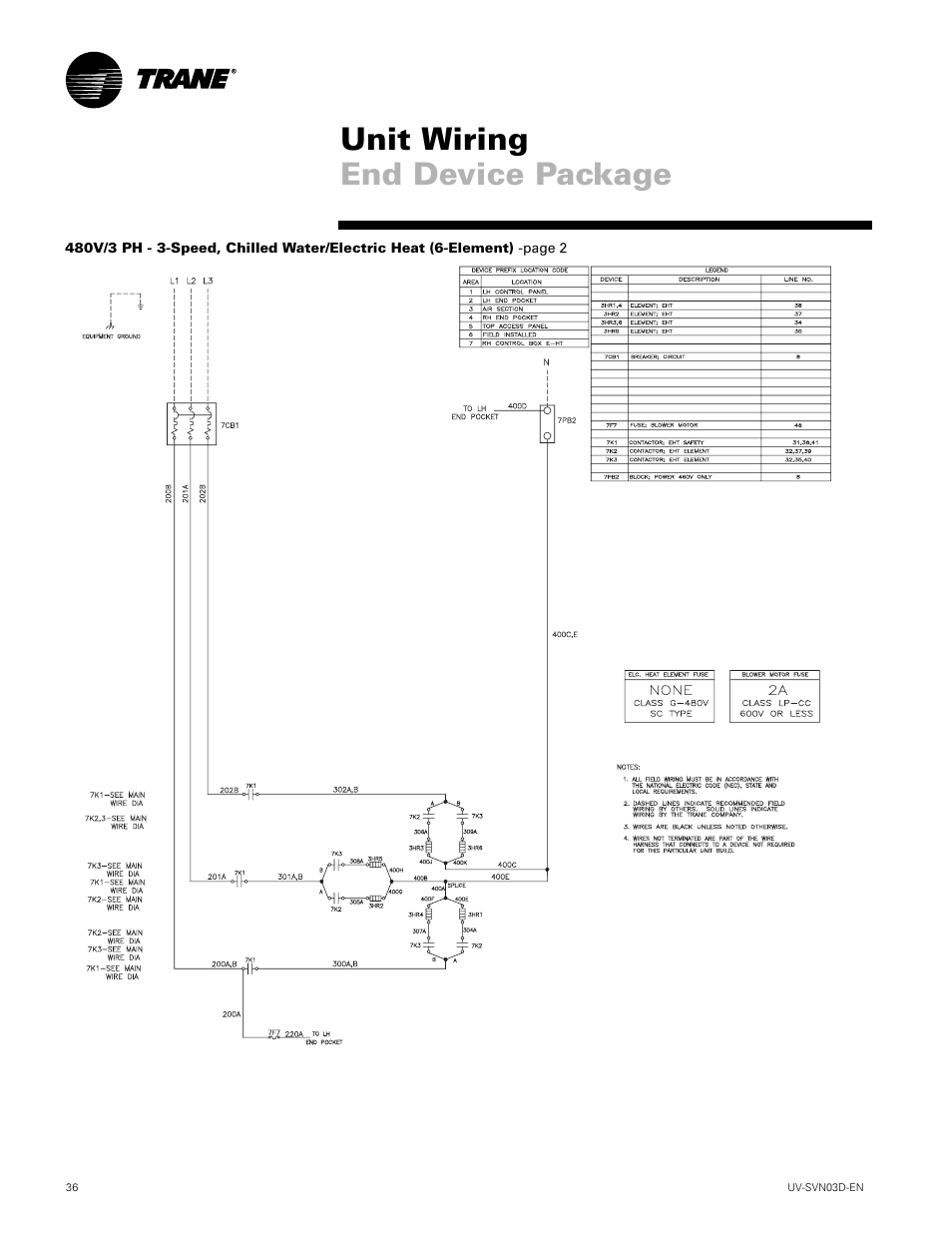 Unit wiring end device package | Trane VUV 750 CFM User Manual | Page 36 / 40