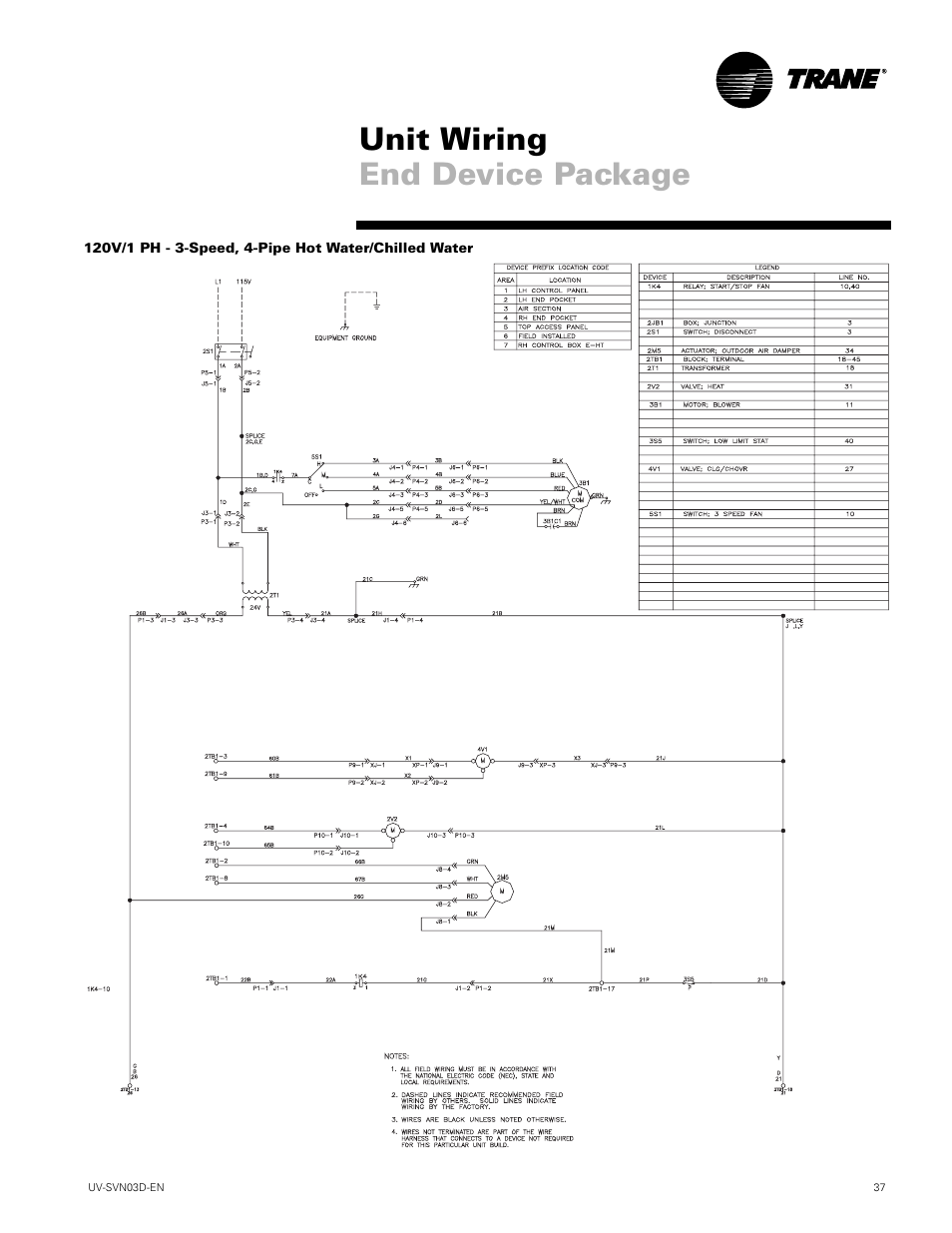 Unit wiring end device package | Trane VUV 750 CFM User Manual | Page 37 / 40