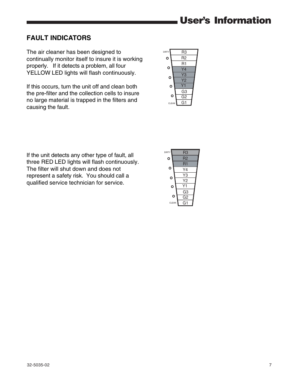 User’s information, Fault indicators | Trane CleanEffects Air Filtration System User Manual | Page 7 / 8