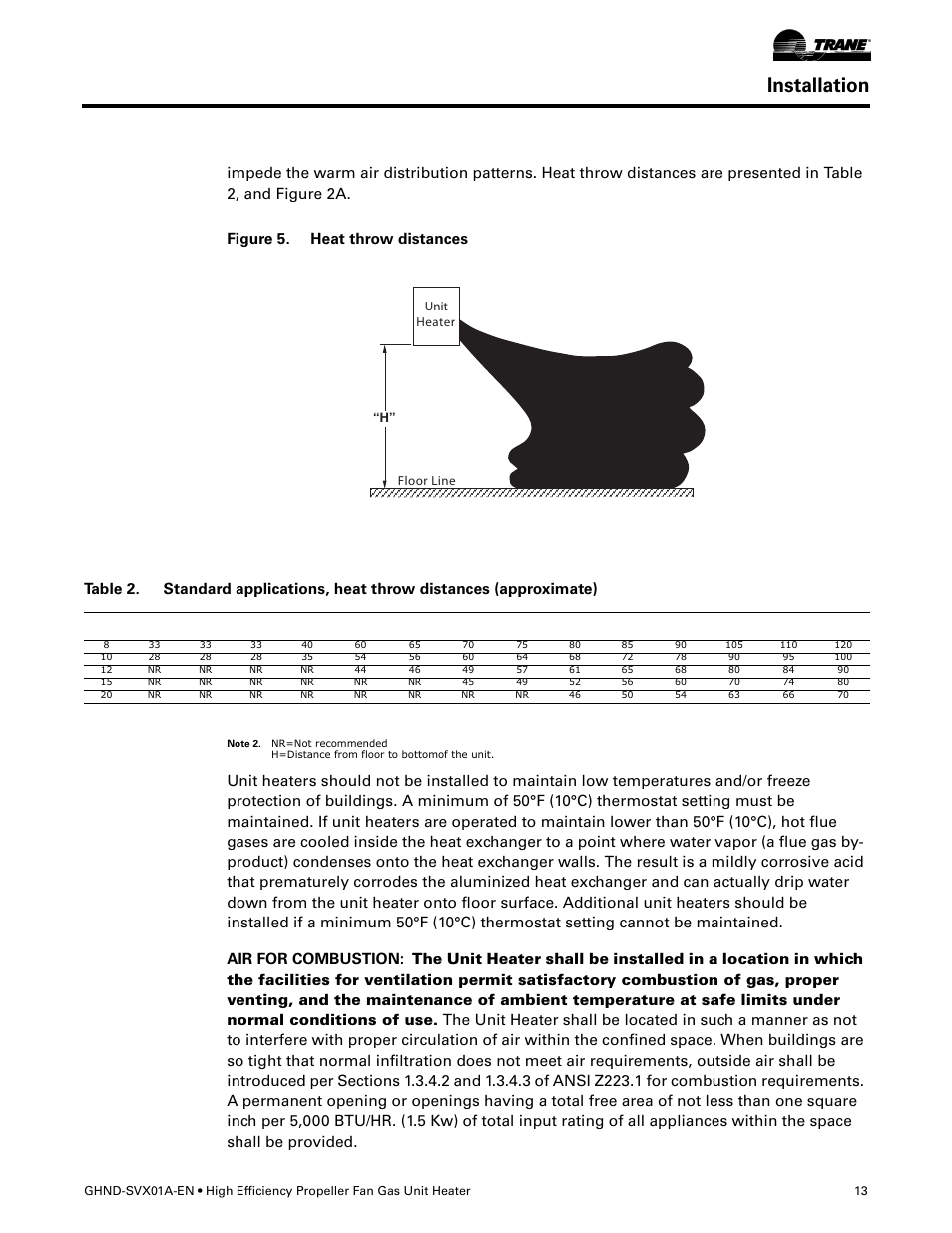 Installation | Trane GHND-SVX01A-EN User Manual | Page 13 / 56