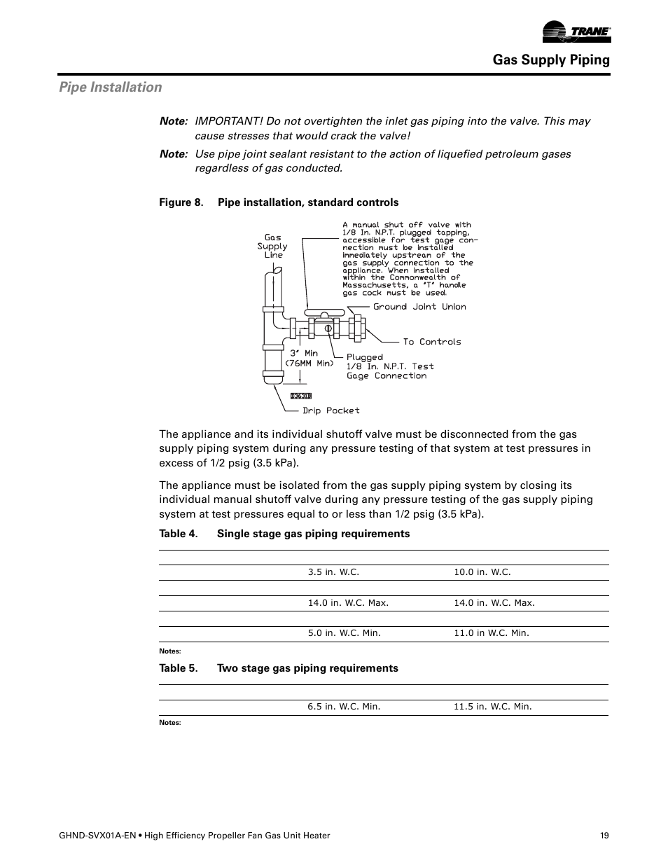 Gas supply piping, Pipe installation | Trane GHND-SVX01A-EN User Manual | Page 19 / 56