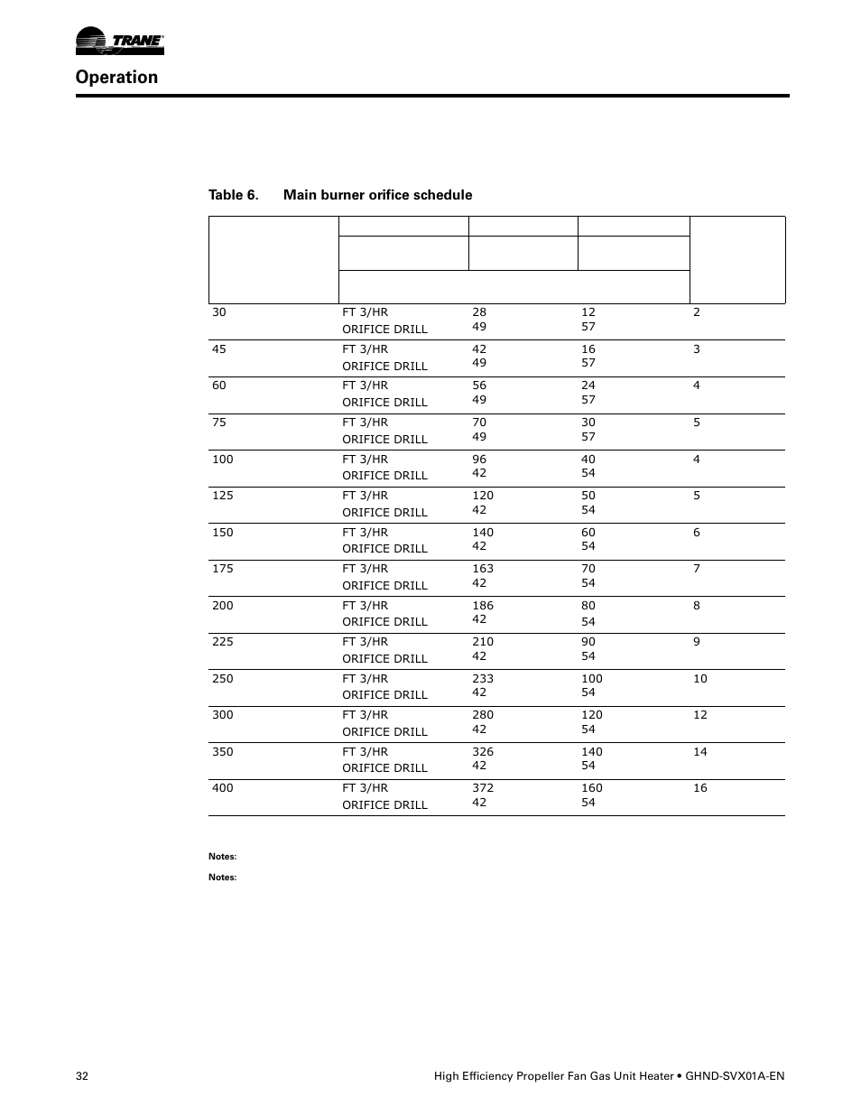 Operation | Trane GHND-SVX01A-EN User Manual | Page 32 / 56