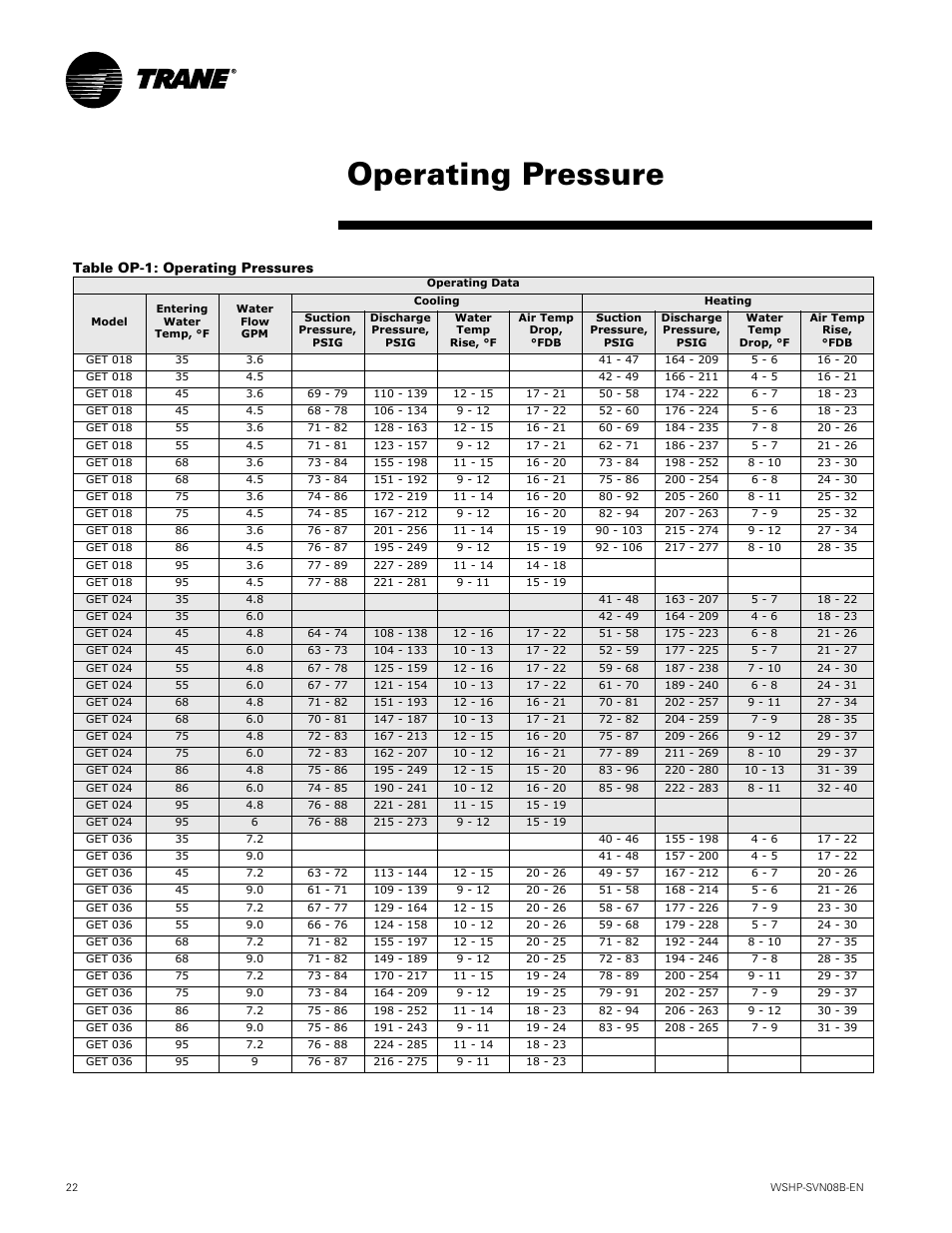 Operating pressure, Table op-1: operating pressures | Trane GETB User Manual | Page 22 / 32