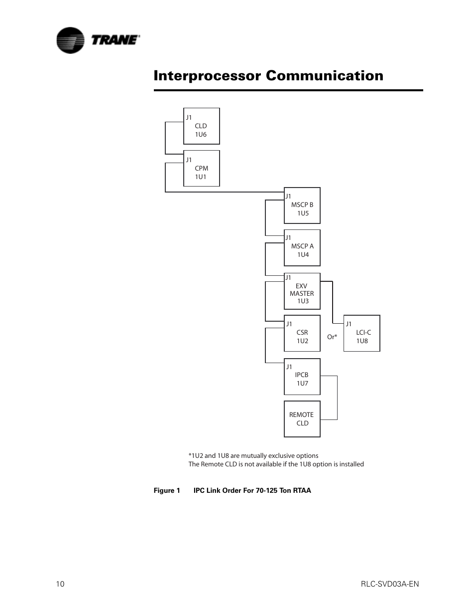 Figure 1 ipc link order for 70-125 ton rtaa, Interprocessor communication | Trane RTWA 70-125 TON User Manual | Page 10 / 88