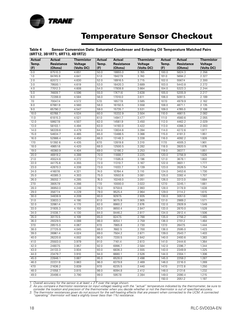 Table 4, Temperature sensor checkout, 18 rlc-svd03a-en | Trane RTWA 70-125 TON User Manual | Page 18 / 88