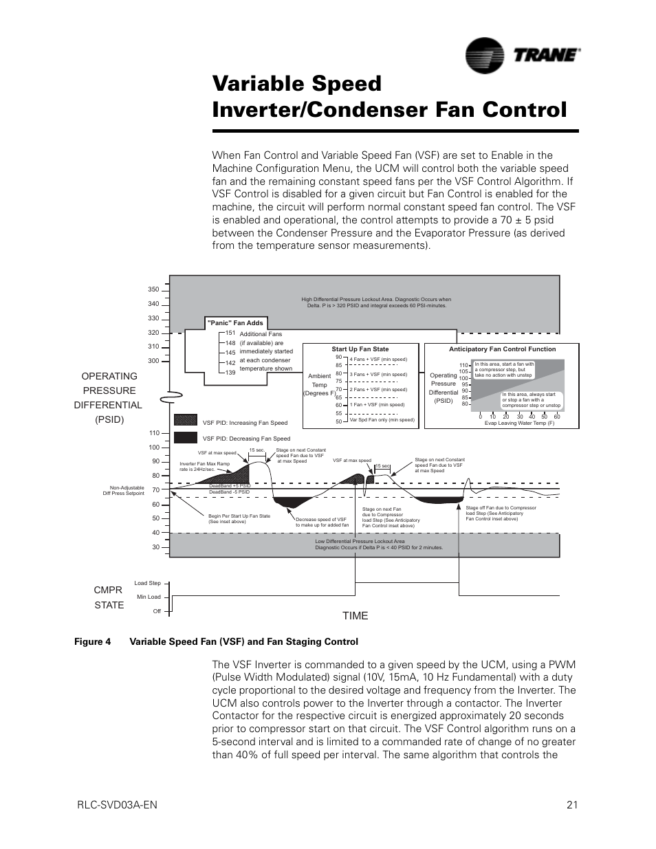 Variable speed inverter/condenser fan control, Rlc-svd03a-en 21 | Trane RTWA 70-125 TON User Manual | Page 21 / 88