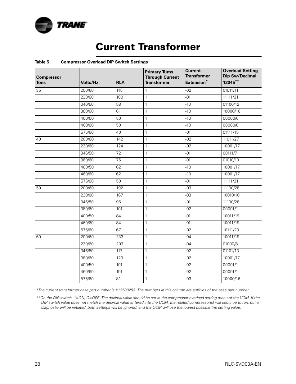 Table 5, Ainst, Current transformer | Trane RTWA 70-125 TON User Manual | Page 28 / 88