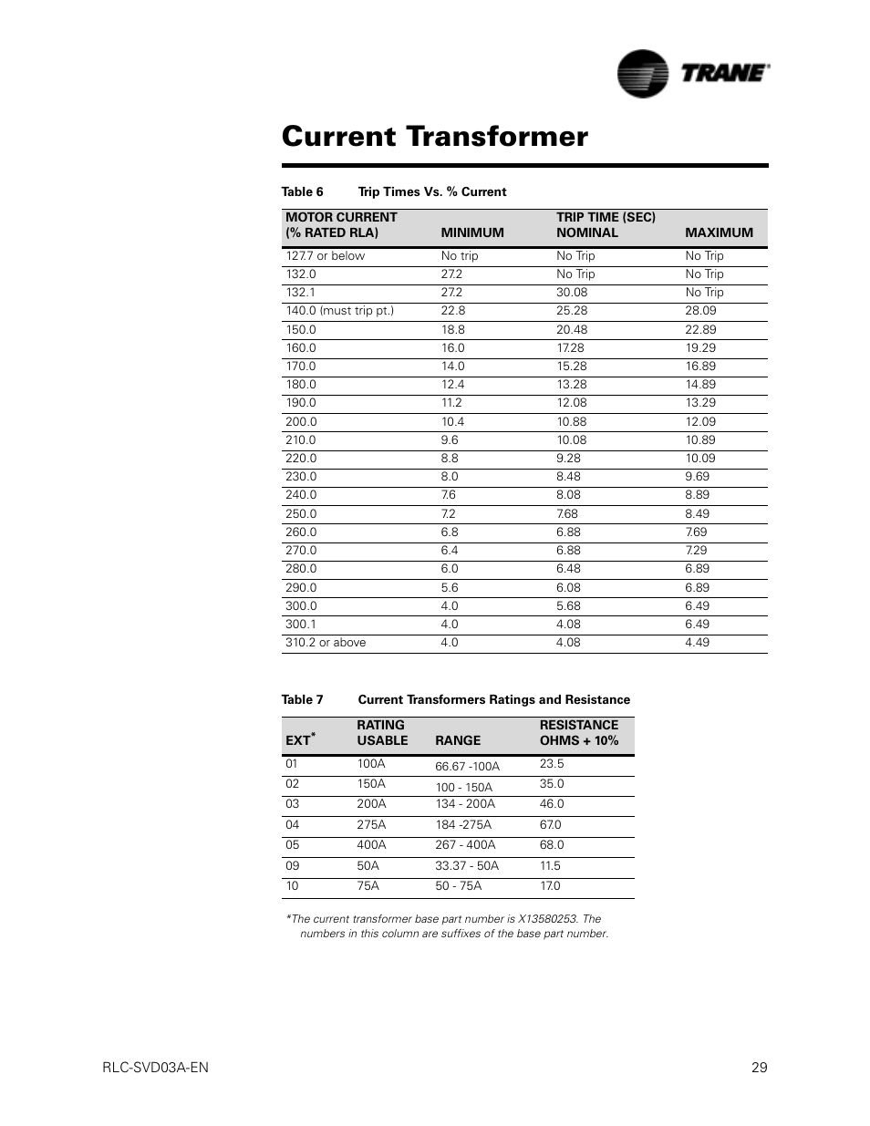 Table 6, Table 7, Current transformer | Trane RTWA 70-125 TON User Manual | Page 29 / 88