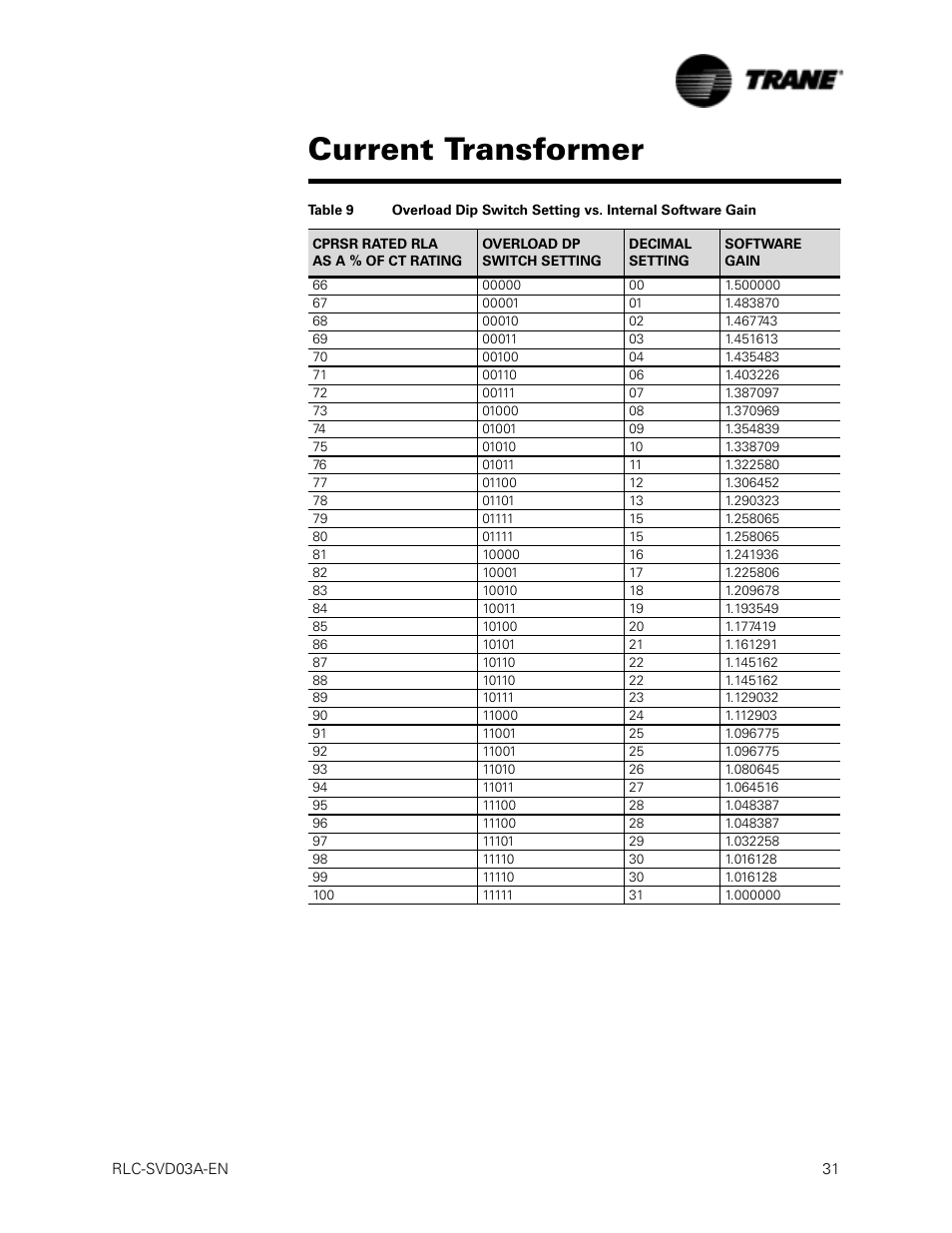 In” in, Table 9, Current transformer | Trane RTWA 70-125 TON User Manual | Page 31 / 88