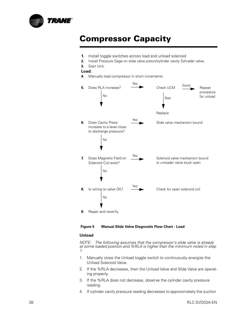 Unload, Compressor capacity | Trane RTWA 70-125 TON User Manual | Page 38 / 88