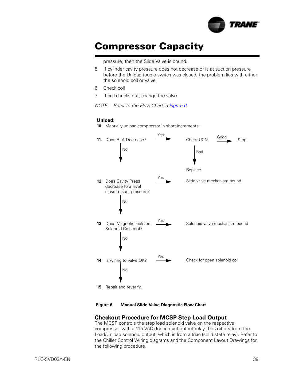 Figure 6 manual slide valve diagnostic flow chart, Checkout procedure for mcsp step load output, Compressor capacity | Trane RTWA 70-125 TON User Manual | Page 39 / 88