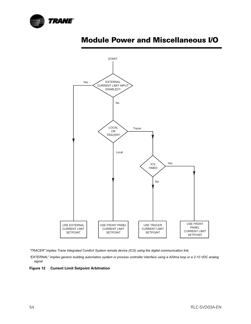 Figure 12 current limit setpoint arbitration, Module power and miscellaneous i/o, 54 rlc-svd03a-en | Trane RTWA 70-125 TON User Manual | Page 54 / 88