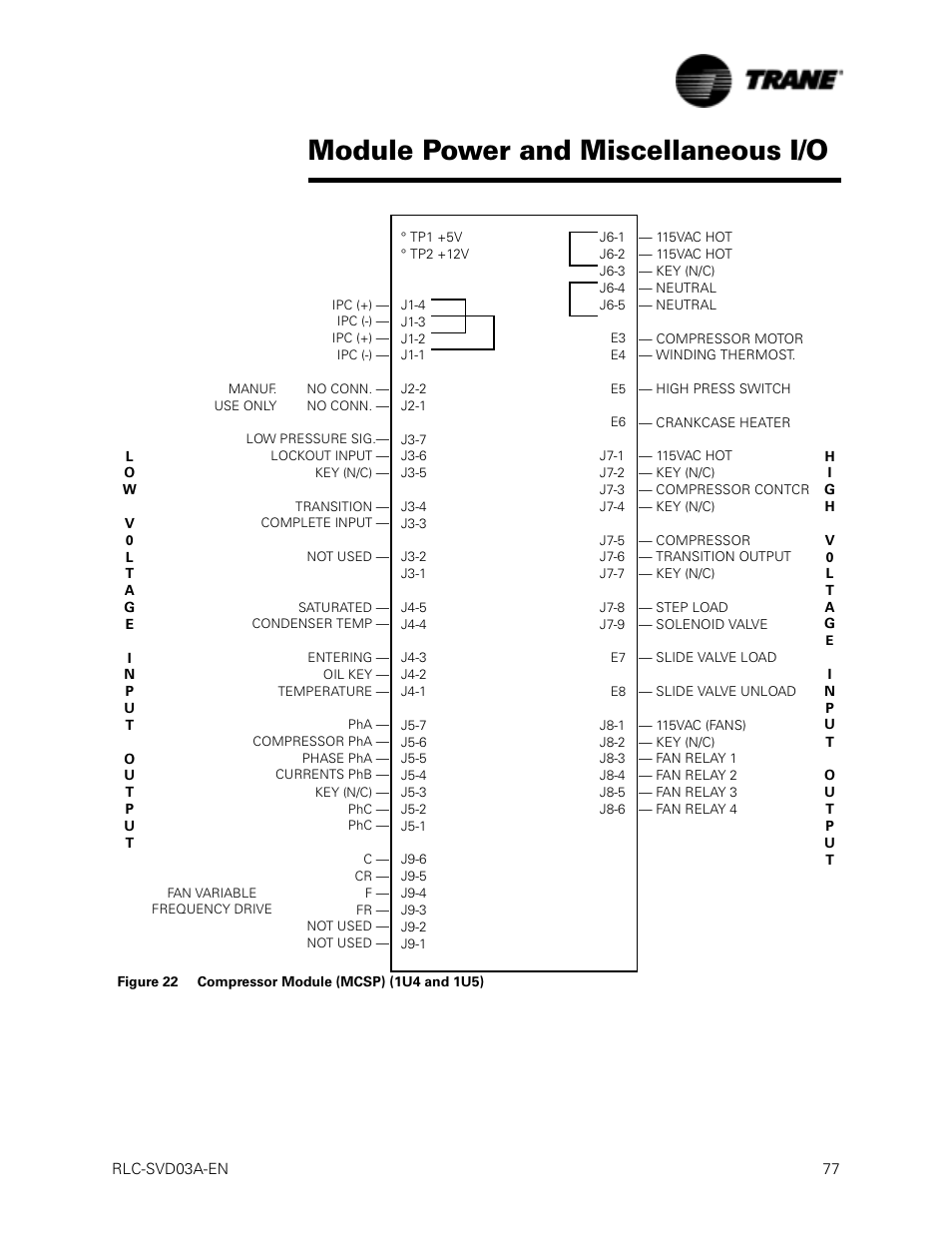Figure 22 compressor module (mcsp) (1u4 and 1u5), Module power and miscellaneous i/o | Trane RTWA 70-125 TON User Manual | Page 77 / 88