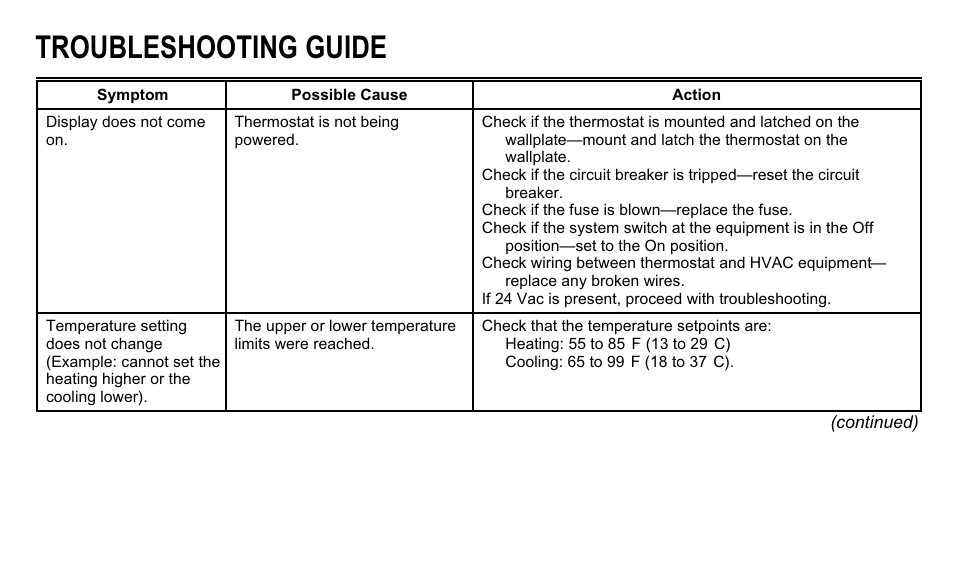 Troubleshooting guide | Trane XT300C User Manual | Page 59 / 68