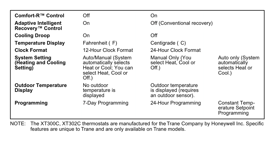 Trane XT300C User Manual | Page 6 / 68