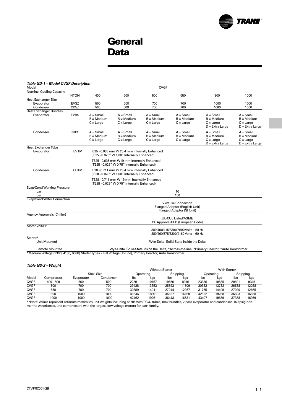 General data | Trane CVGF User Manual | Page 11 / 24