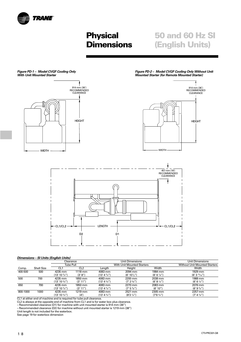 Trane CVGF User Manual | Page 18 / 24