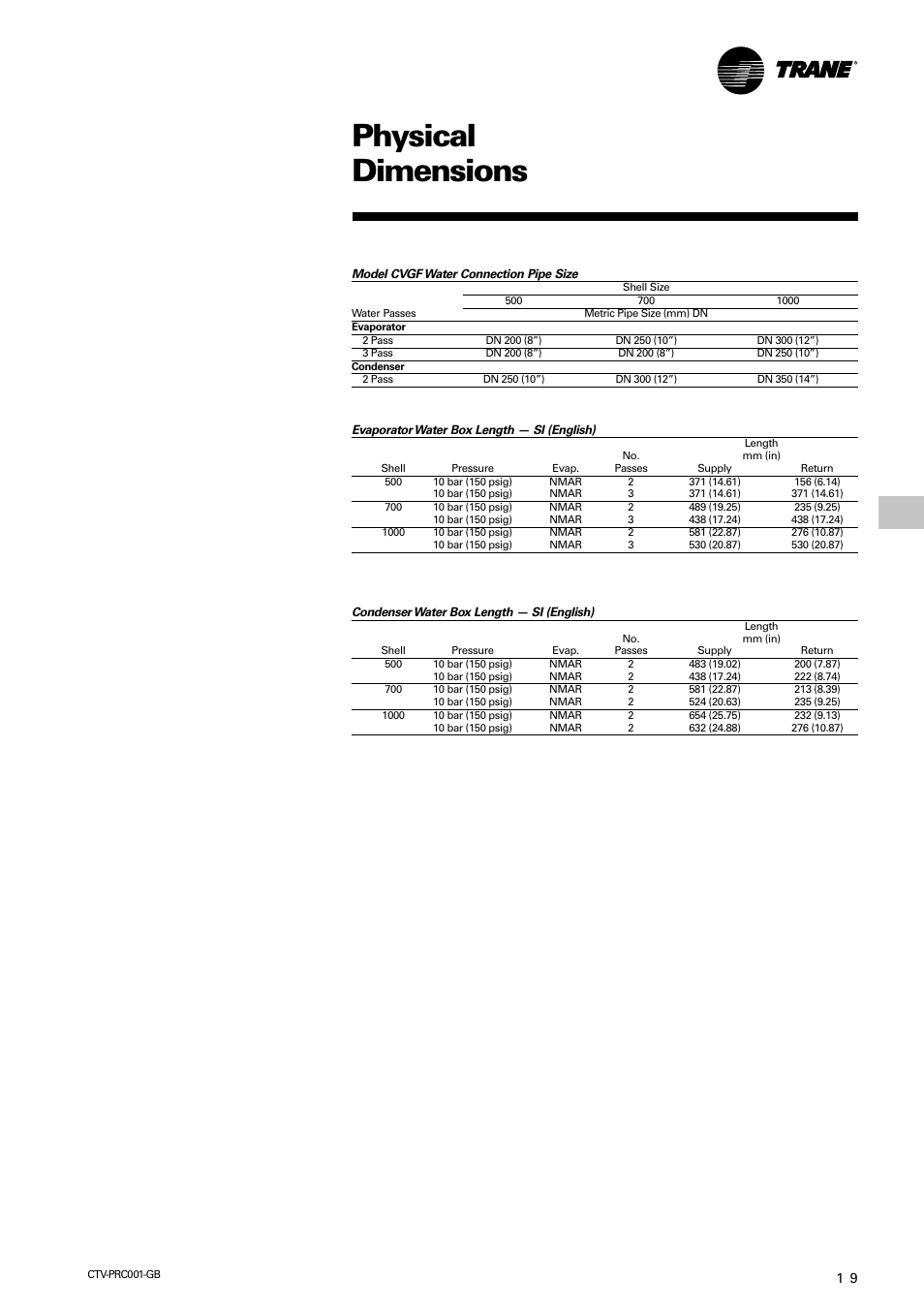 Mechanical specifications, Physical dimensions | Trane CVGF User Manual | Page 19 / 24