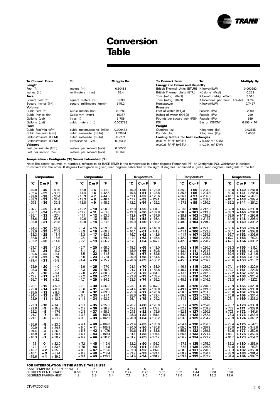 Conversion table | Trane CVGF User Manual | Page 23 / 24