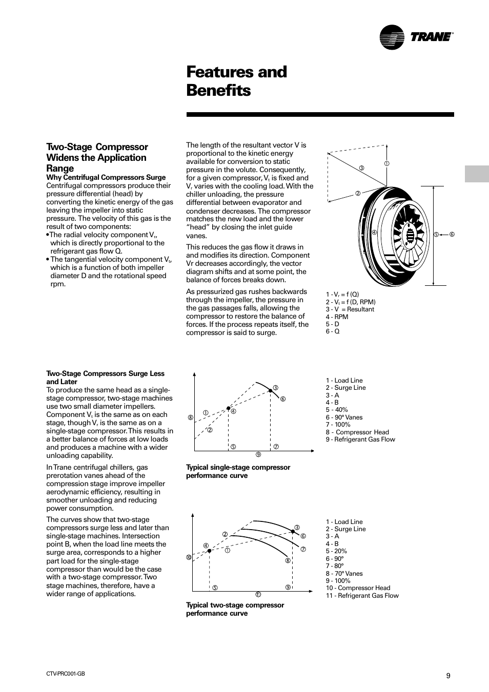 Application considerations, Features and benefits, Two-stage compressor widens the application range | Trane CVGF User Manual | Page 9 / 24