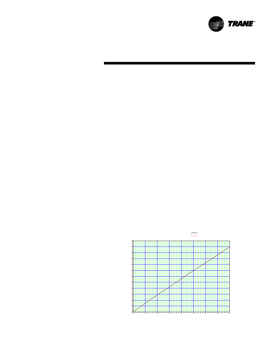 Ations, Selection procedure | Trane RT-PRC007-EN User Manual | Page 13 / 46