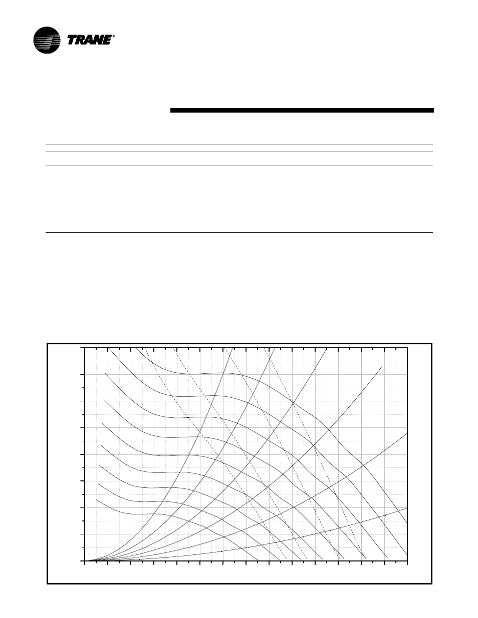 40 and 50 tons, Performance data | Trane RT-PRC007-EN User Manual | Page 24 / 46