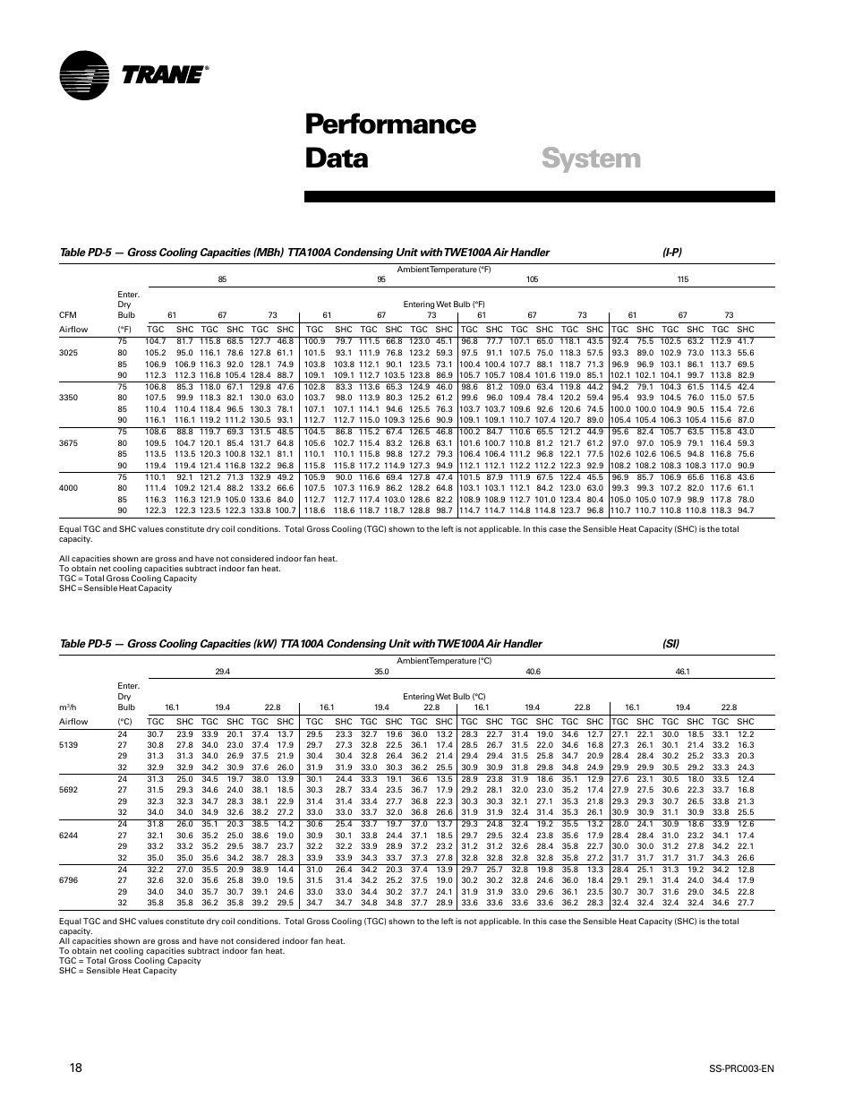 Performance data system | Trane SS-PRC003-EN User Manual | Page 18 / 79