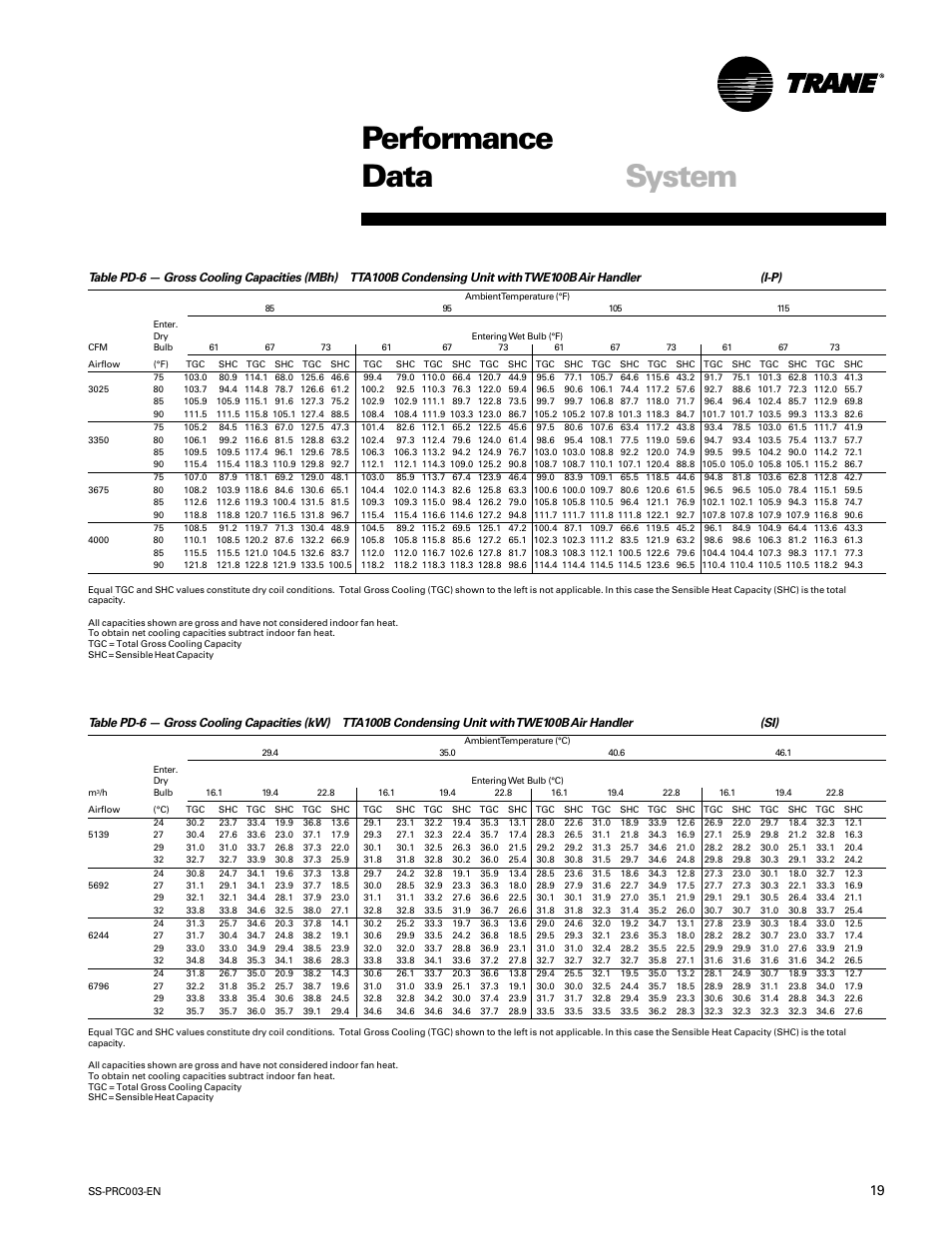 Performance data system | Trane SS-PRC003-EN User Manual | Page 19 / 79