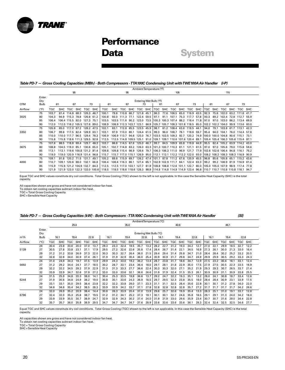 Performance data system | Trane SS-PRC003-EN User Manual | Page 20 / 79