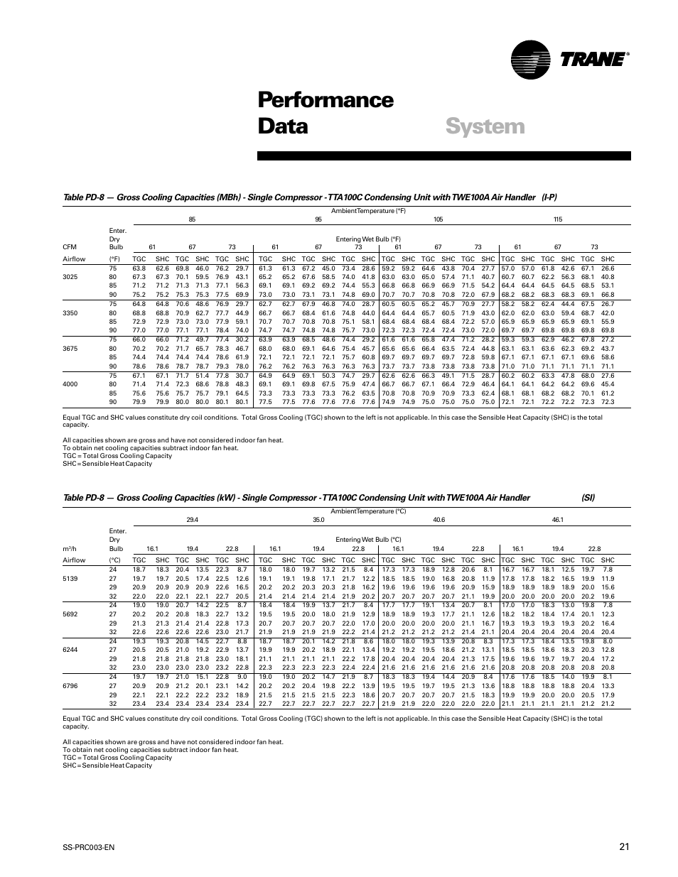 Performance data system | Trane SS-PRC003-EN User Manual | Page 21 / 79