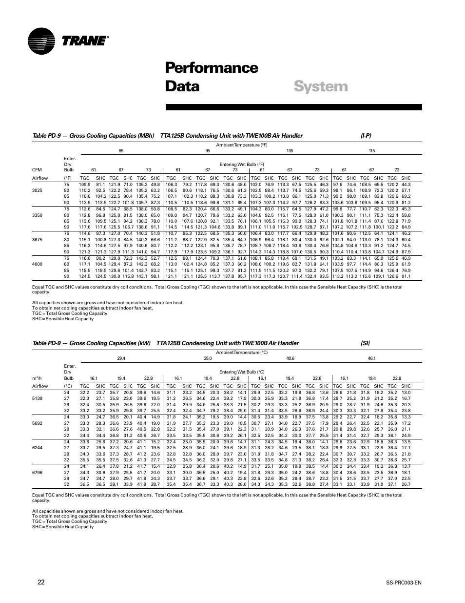 Performance data system | Trane SS-PRC003-EN User Manual | Page 22 / 79