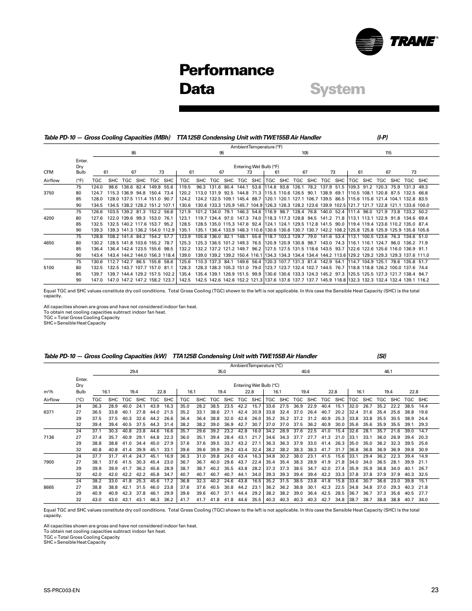 Performance data system | Trane SS-PRC003-EN User Manual | Page 23 / 79