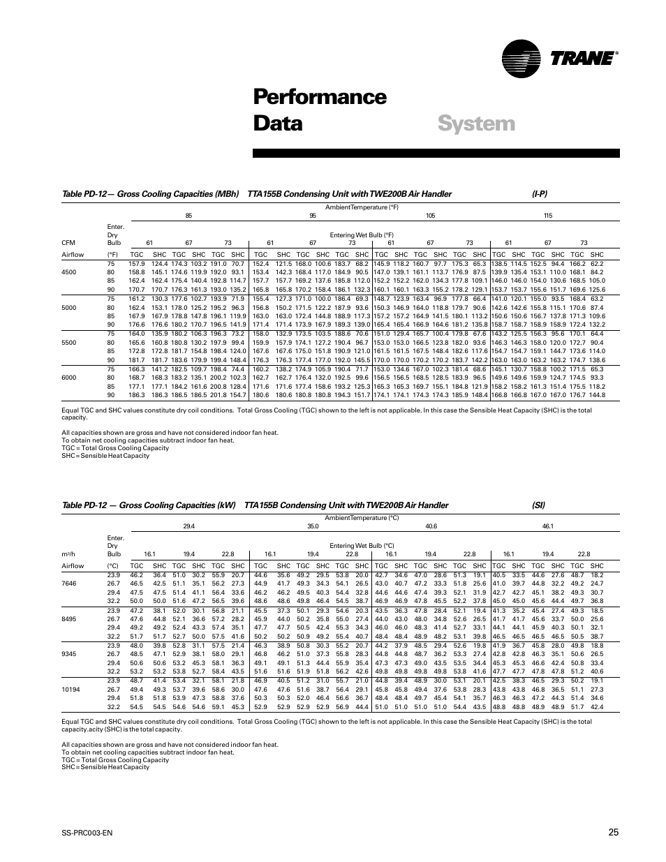 Performance data system | Trane SS-PRC003-EN User Manual | Page 25 / 79