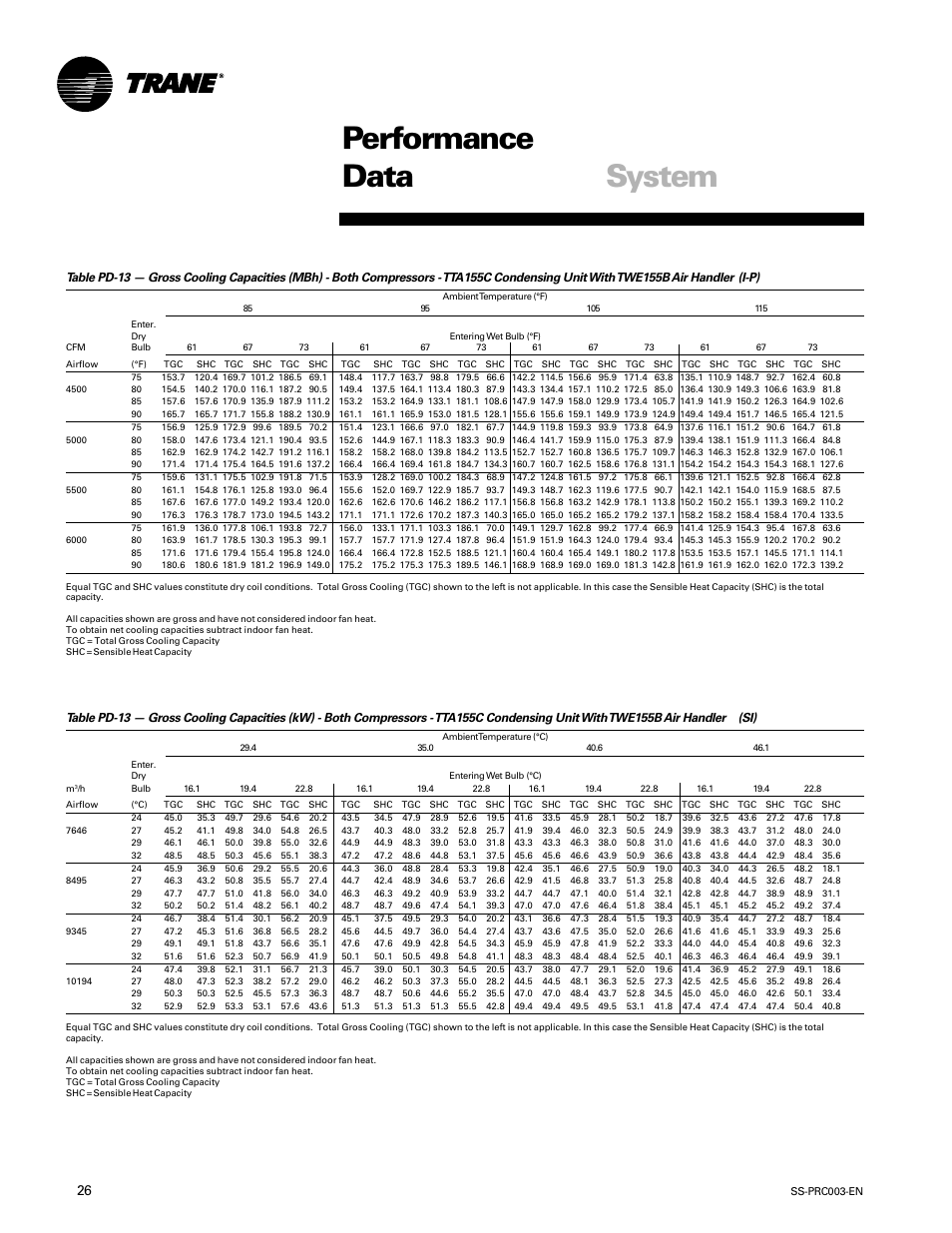 Performance data system | Trane SS-PRC003-EN User Manual | Page 26 / 79
