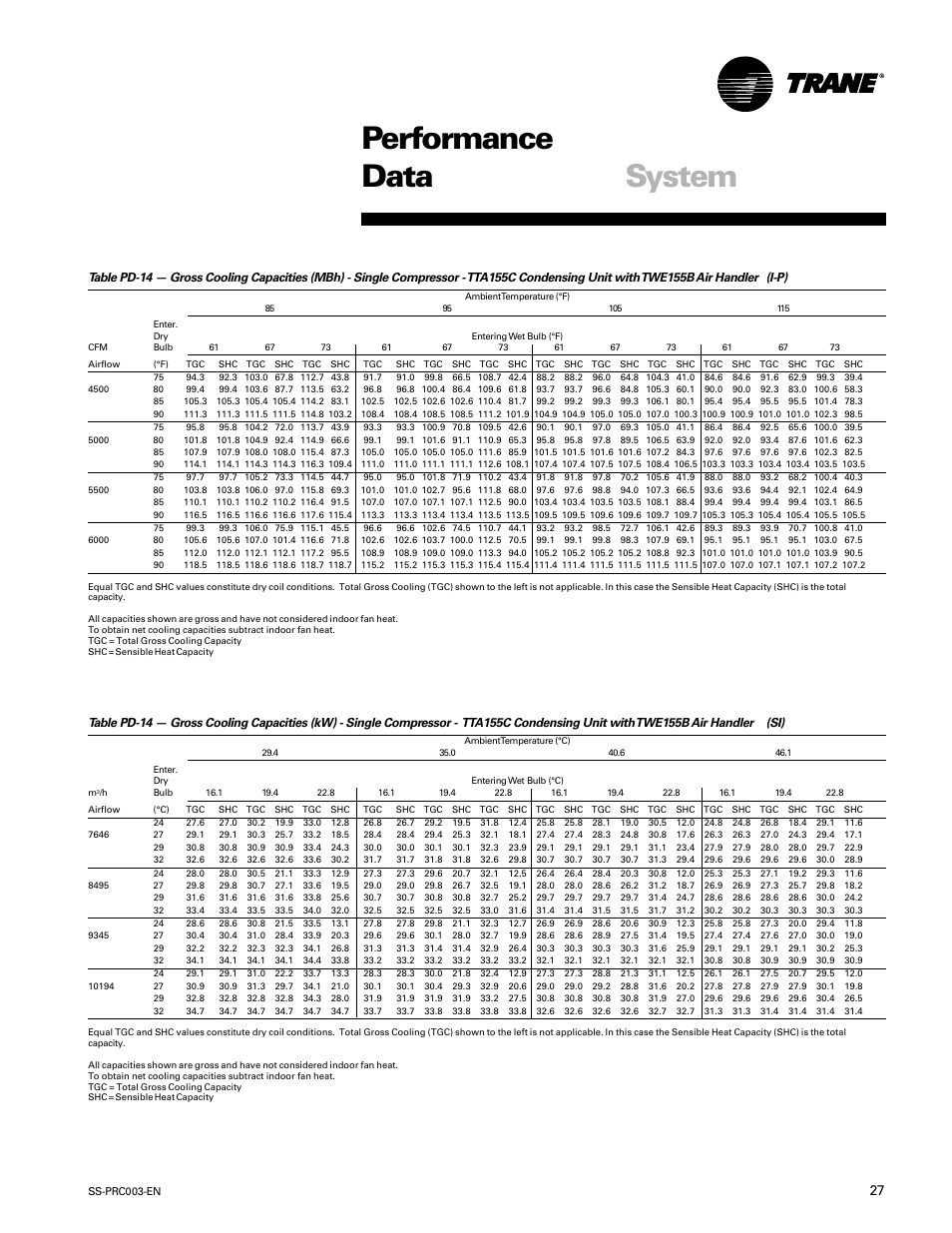 Performance data system | Trane SS-PRC003-EN User Manual | Page 27 / 79