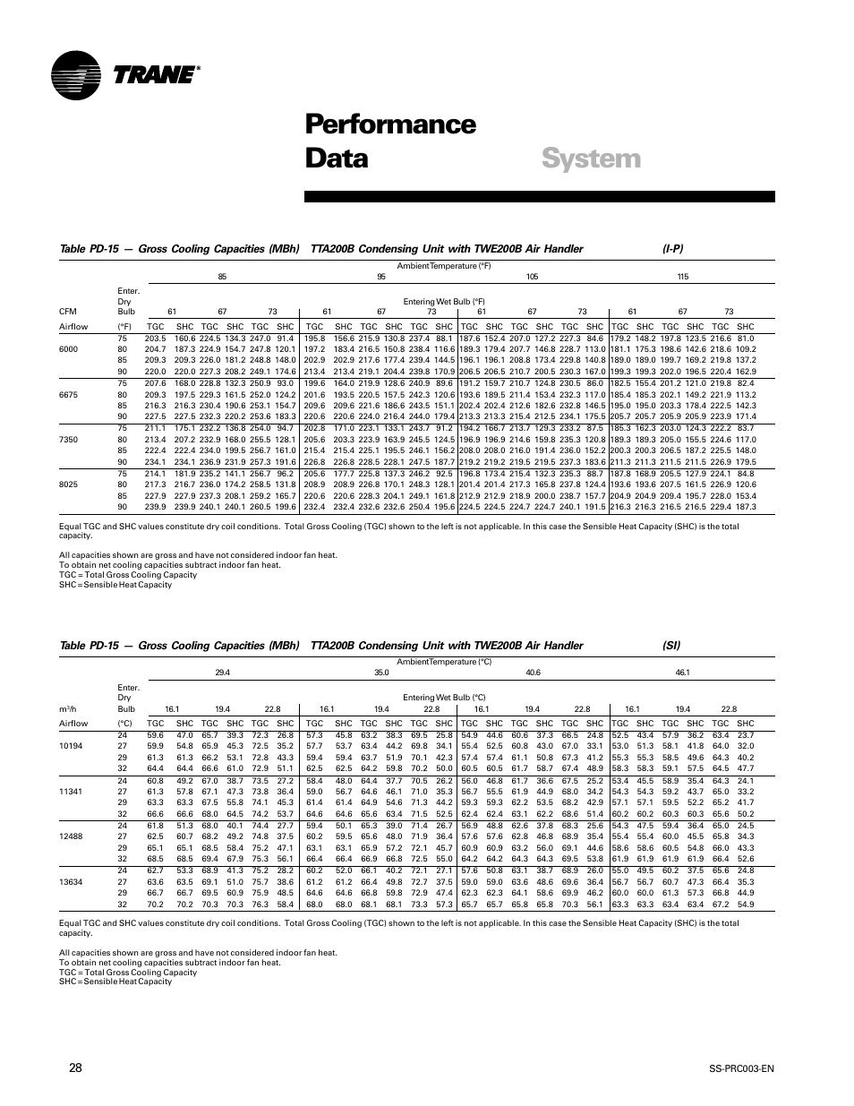 Performance data system | Trane SS-PRC003-EN User Manual | Page 28 / 79