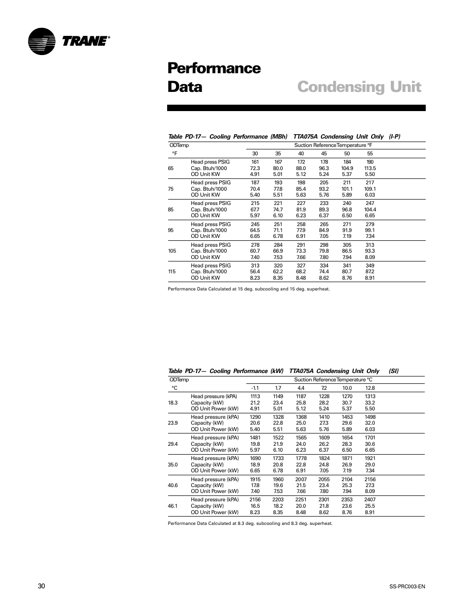 Performance data condensing unit | Trane SS-PRC003-EN User Manual | Page 30 / 79