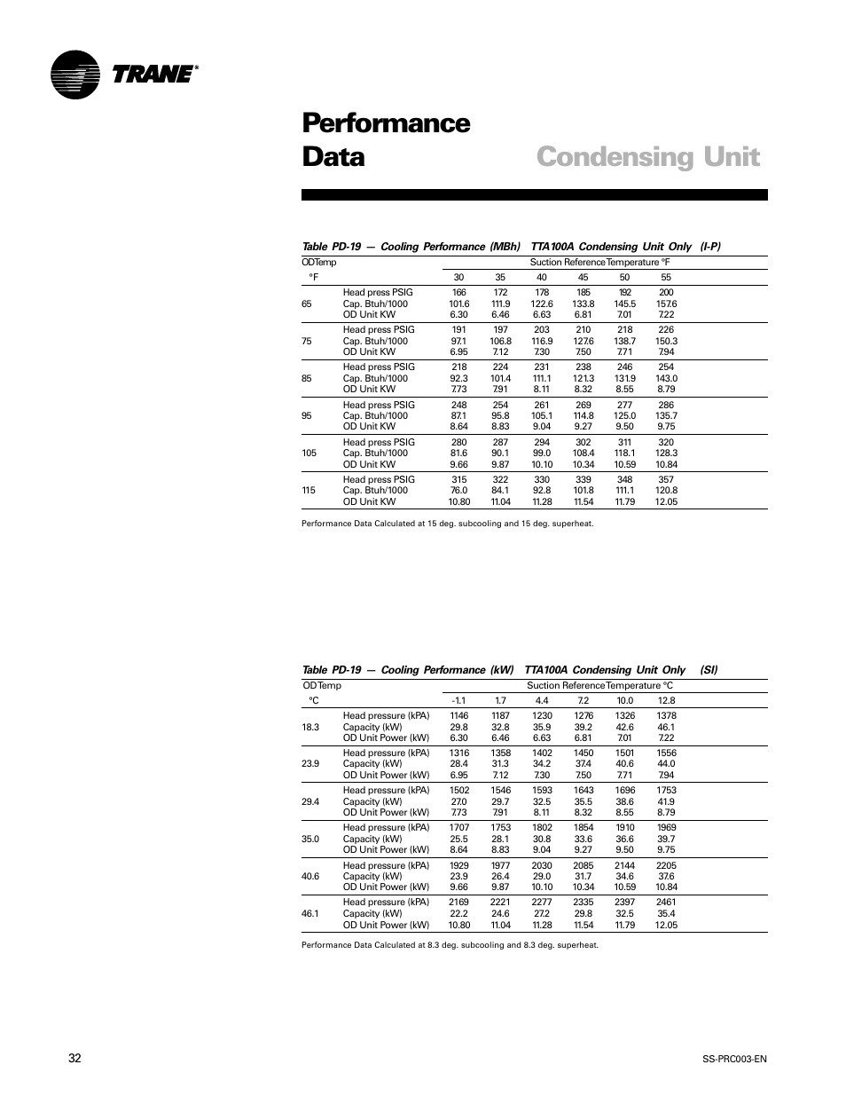 Performance data condensing unit | Trane SS-PRC003-EN User Manual | Page 32 / 79