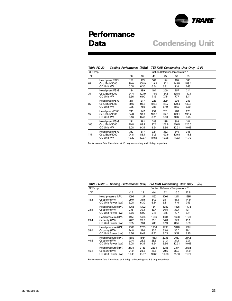 Performance data condensing unit | Trane SS-PRC003-EN User Manual | Page 33 / 79