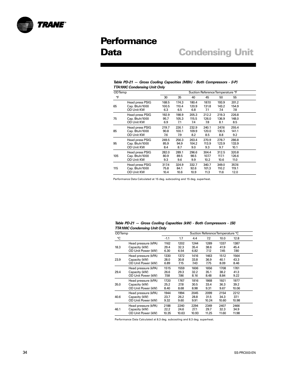 Performance data condensing unit | Trane SS-PRC003-EN User Manual | Page 34 / 79