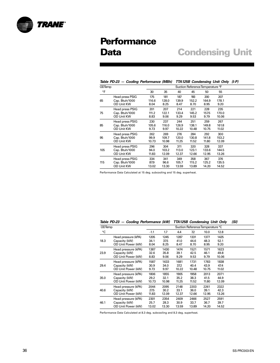 Performance data condensing unit | Trane SS-PRC003-EN User Manual | Page 36 / 79