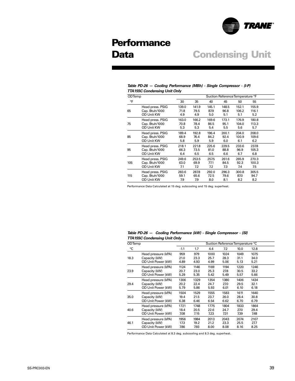 Performance data condensing unit | Trane SS-PRC003-EN User Manual | Page 39 / 79