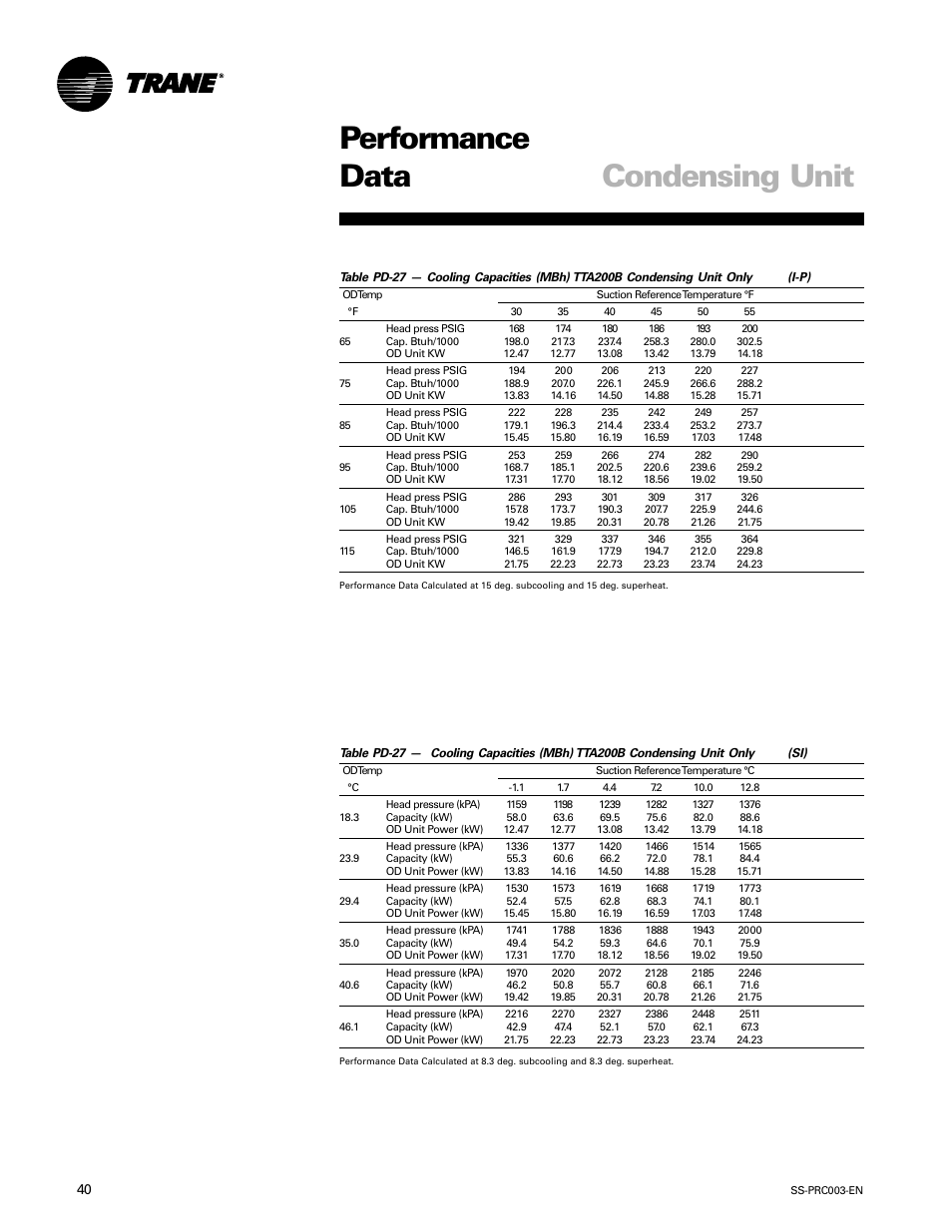 Performance data condensing unit | Trane SS-PRC003-EN User Manual | Page 40 / 79